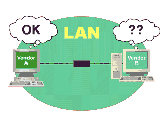 Communication across LAN.